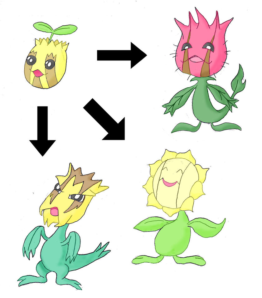 Pokemon Sunkern Evolution Chart